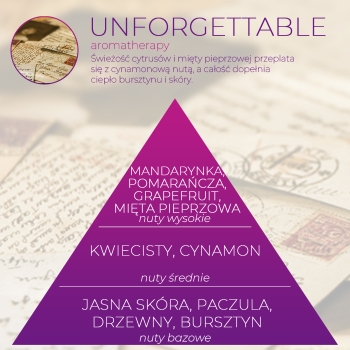 <B>UNFORGETTABLE</B> SPRAY 250 ml odświeżacz powietrza PREMIUM